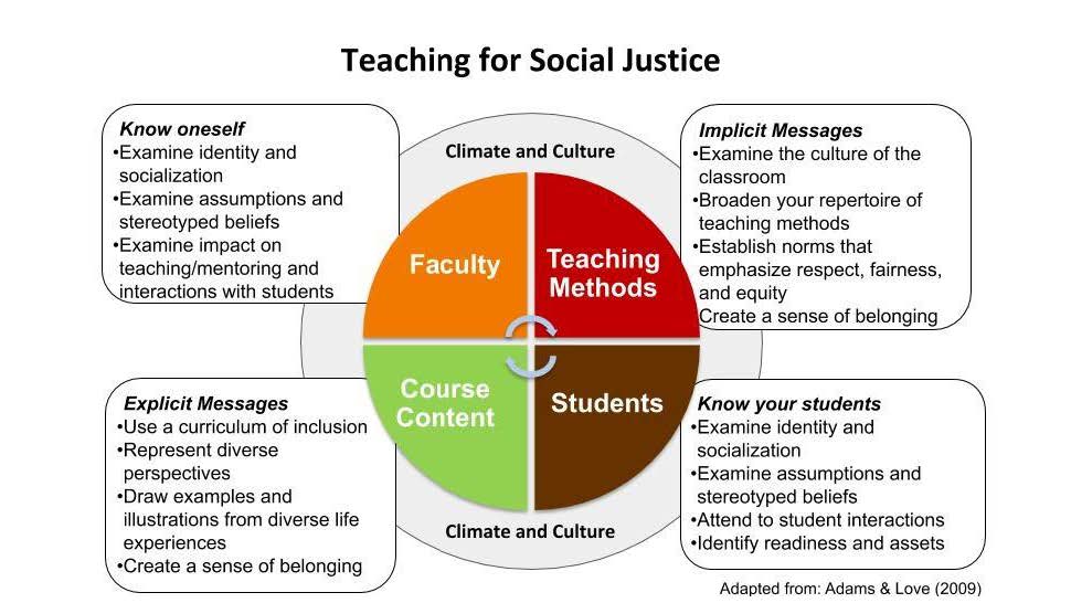 social-justice-teach-model.jpg